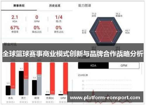 全球篮球赛事商业模式创新与品牌合作战略分析