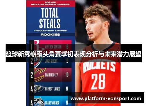 篮球新秀崭露头角赛季初表现分析与未来潜力展望