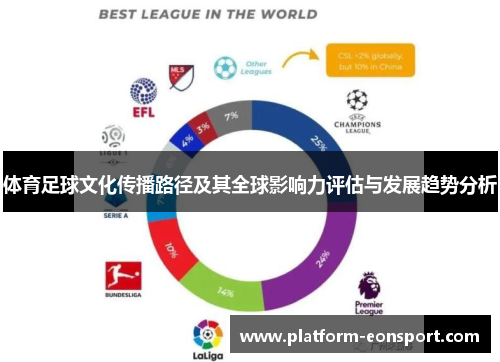 体育足球文化传播路径及其全球影响力评估与发展趋势分析
