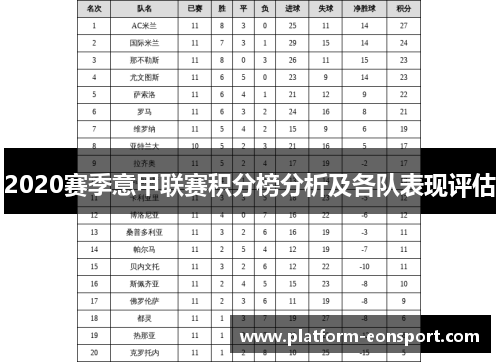 2020赛季意甲联赛积分榜分析及各队表现评估