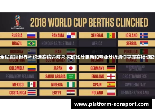 全程直播世界杯预选赛精彩对决 实时比分更新和专业分析助你掌握赛场动态