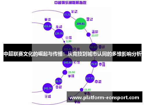中超联赛文化的崛起与传播：从竞技到城市认同的多维影响分析