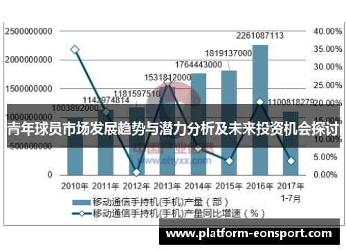 青年球员市场发展趋势与潜力分析及未来投资机会探讨