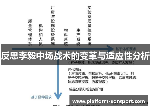 反思李毅中场战术的变革与适应性分析