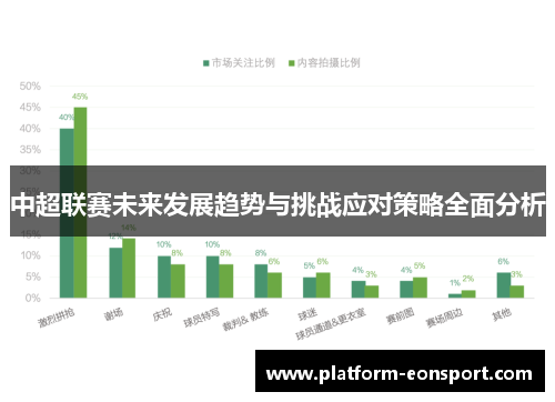 中超联赛未来发展趋势与挑战应对策略全面分析