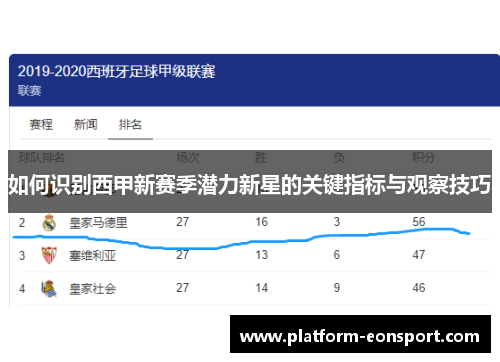 如何识别西甲新赛季潜力新星的关键指标与观察技巧