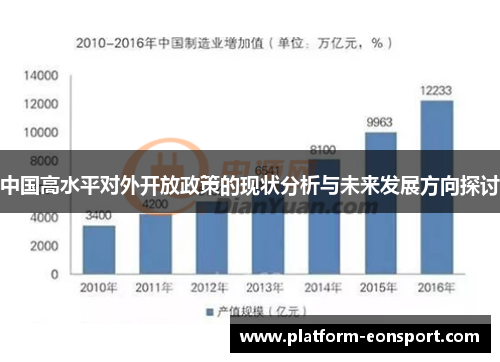 中国高水平对外开放政策的现状分析与未来发展方向探讨