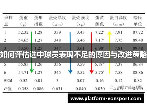 如何评估选中球员表现不足的原因与改进策略
