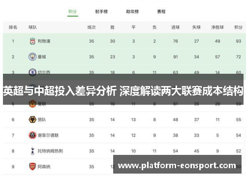 英超与中超投入差异分析 深度解读两大联赛成本结构