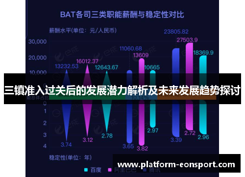 三镇准入过关后的发展潜力解析及未来发展趋势探讨