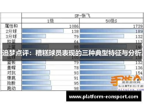 追梦点评：糟糕球员表现的三种典型特征与分析