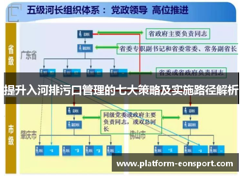 提升入河排污口管理的七大策略及实施路径解析