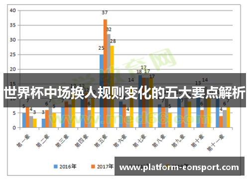 世界杯中场换人规则变化的五大要点解析