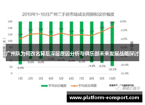 广州队为何改名背后深层原因分析与俱乐部未来发展战略探讨
