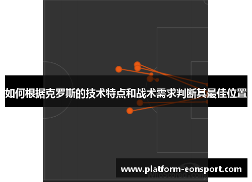 如何根据克罗斯的技术特点和战术需求判断其最佳位置
